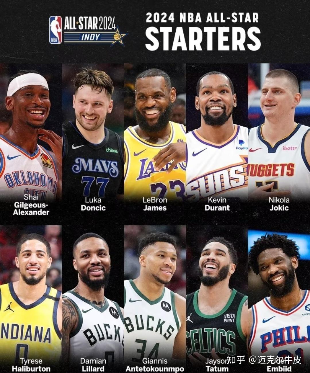 2024 年 nba 全明星首发名单出炉:詹姆斯,字母哥分别担任队长,库里
