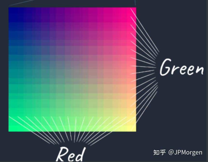 Color Lookup Texture Lookup Table(LUT)原理及其应用 - 知乎