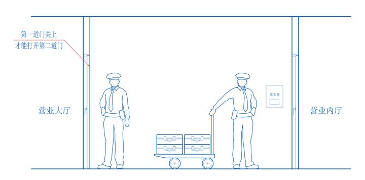 二道门的标准设计指引HJSJ—2021 - 知乎