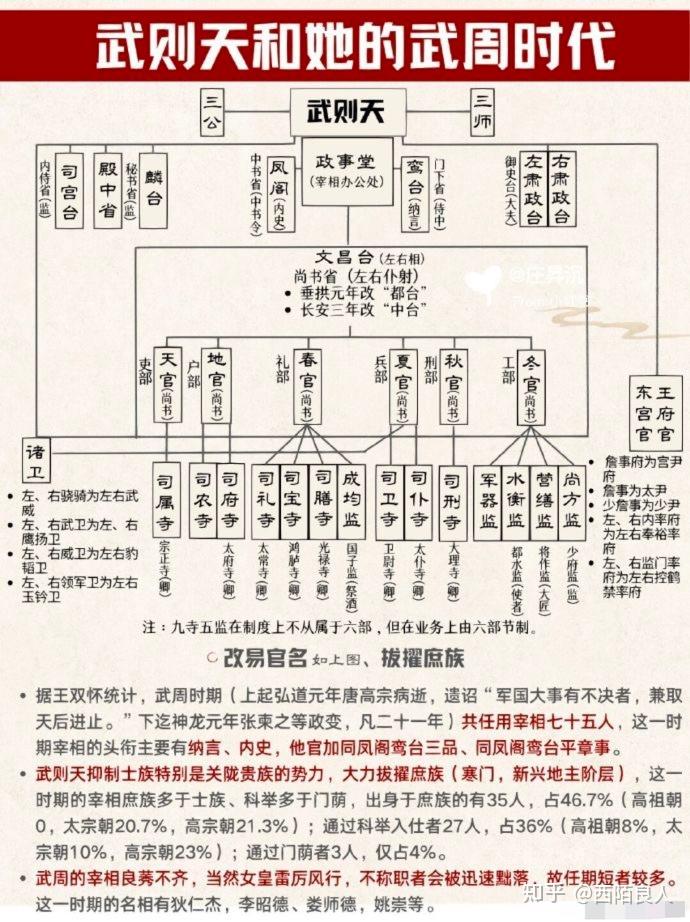武则天建立的武周是怎么样一个朝代? - 知乎