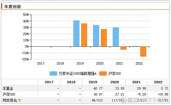 中证1000指数的超强表现 - 知乎