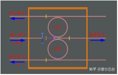 【Lumerical系列】无源器件-复用器件（2）的图2