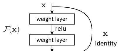 ResNet实战：使用ResNet实现图像分类（pytorch） - 知乎