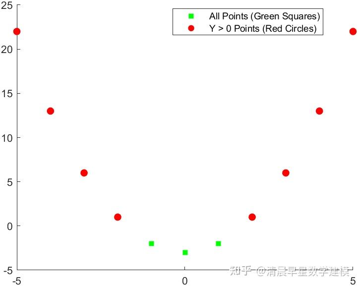 画图函数合集#matlab - 知乎