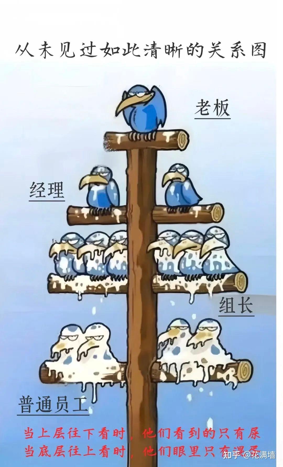 "攻略职场规则：如何利用规则玩转职场，从新人到顶尖人才！" - 知乎