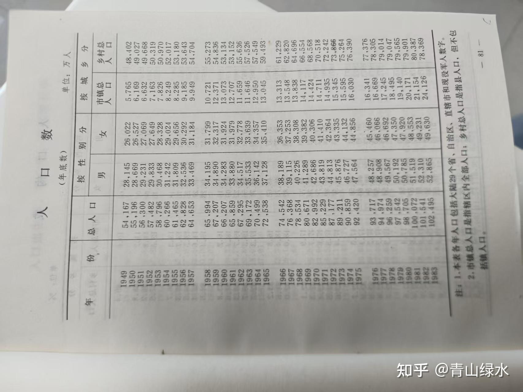 论工农业价格剪刀差(一)(简要版) - 知乎