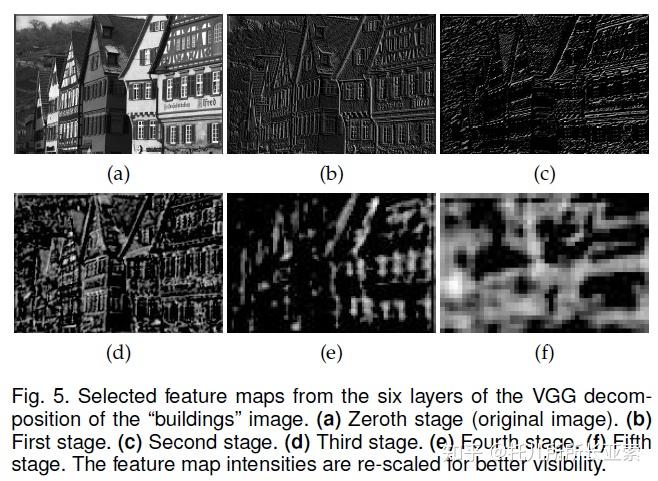 Structure Dist Image Quality Assessment: Unifying Structure and Texture Similarity 图像 ...