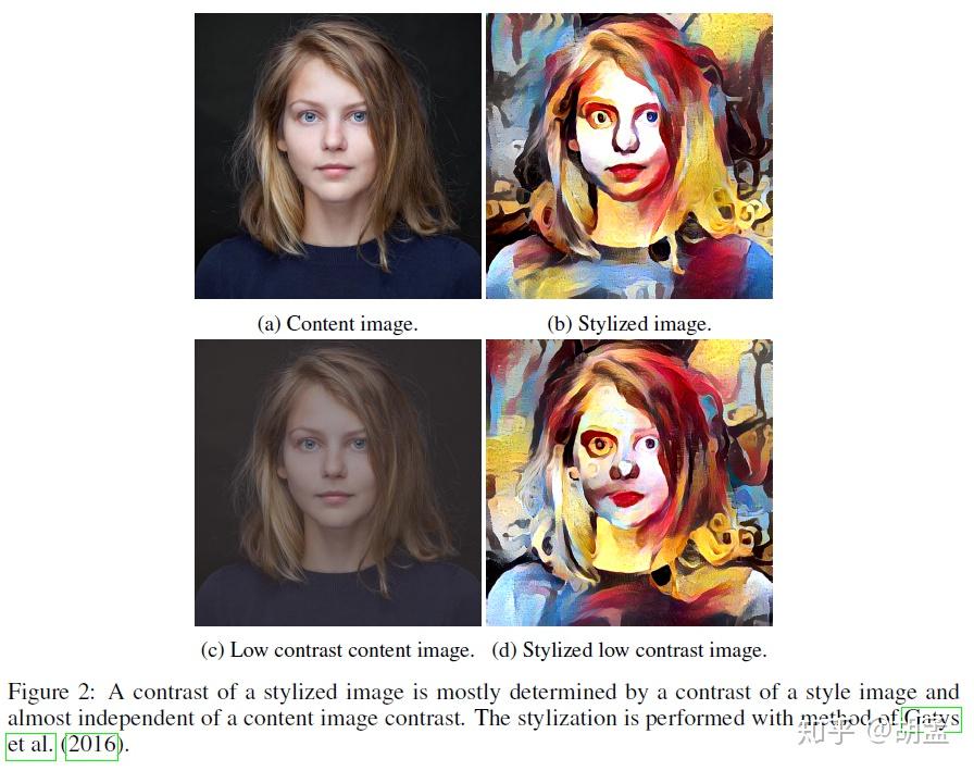 arxiv2017_Instance Normalization：The Missing Ingredient for Fast ...