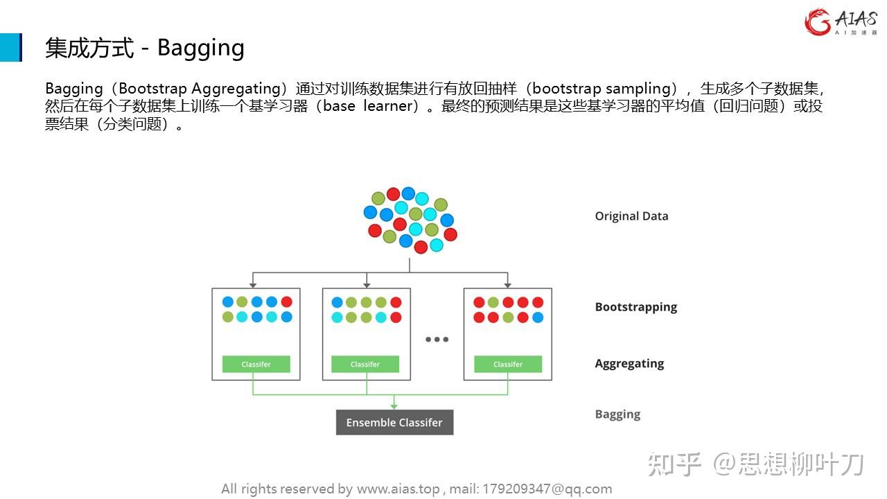 3. 集成学习（Ensemble Learning） - 知乎