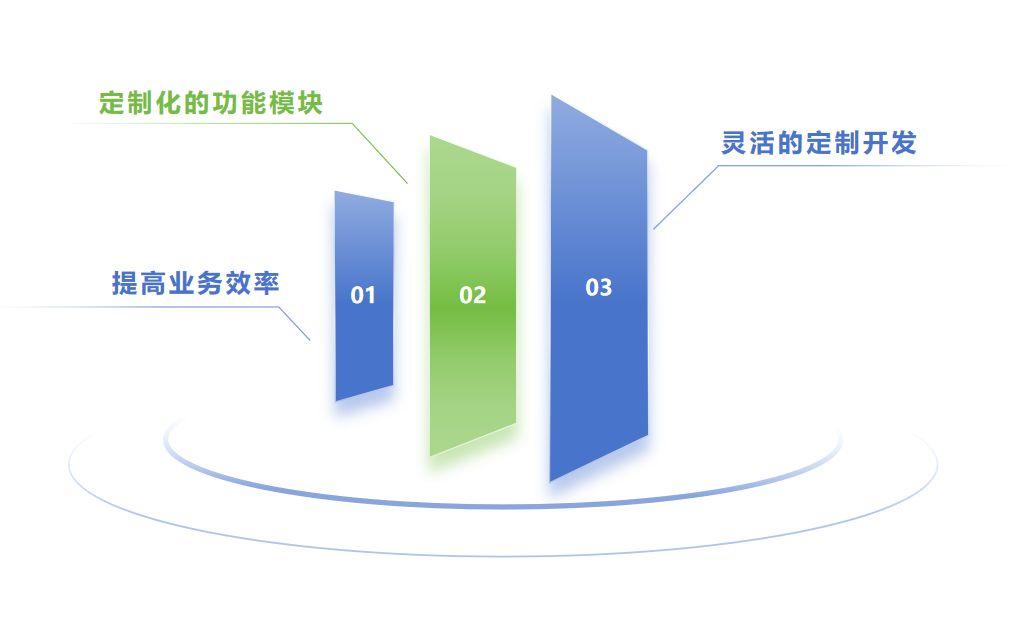 企业为什么要选择软件定制开发? - 知乎