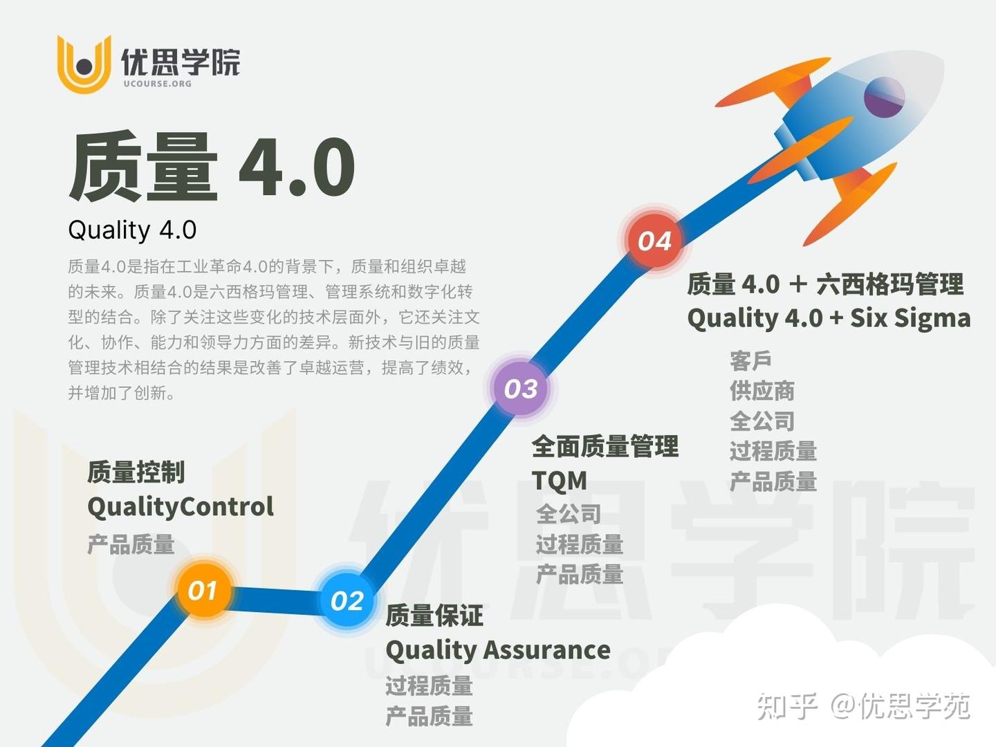 优思学院｜六西格玛的精髓是什么？ - 知乎