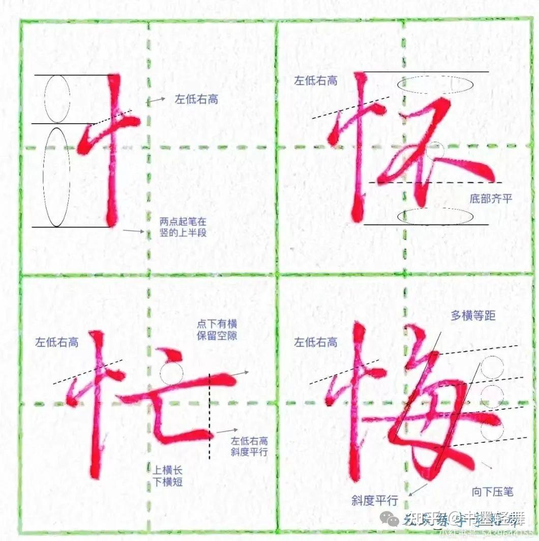 太美了!1000个行楷结构规律书写技巧,灵动秀美,赶紧收藏 - 知乎