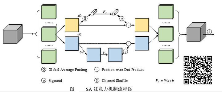 注意力机制深度解析：从 Transformer 注意力机制到企业级 AI 落地实践
