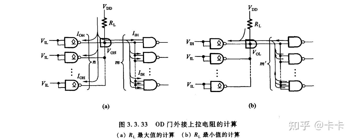 CMOS反相器6 - OD输出和三态输出 - 知乎