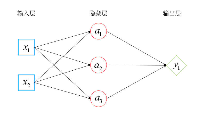 想转行人工智能行业,几乎零基础,如何入门与进阶?插图1