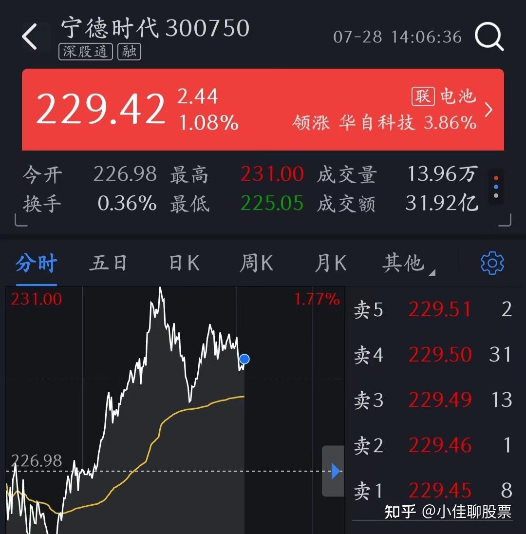 认识股票——A股板块开通权限及股票交易时间- 知乎