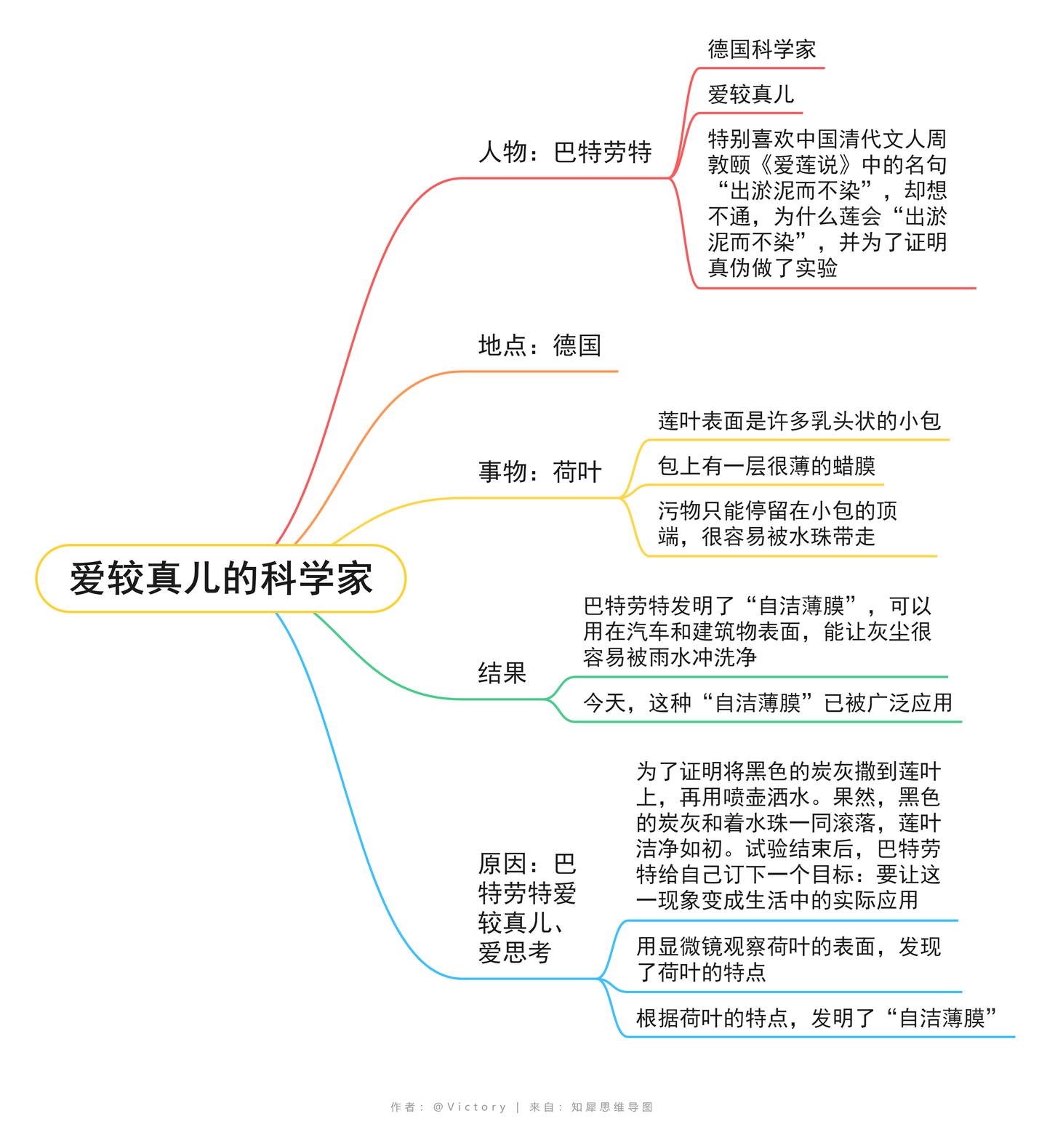 如何复述呢?如何通过复述训练口才? - 知乎