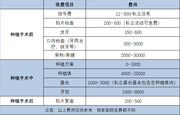 廈門種植牙價格為什麼這麼貴動輒上萬元一顆這麼昂貴的種植牙可以報銷