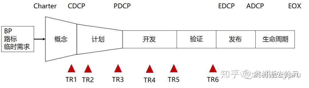 Ipd Pattern IPD治不好你的病(一) - 知乎