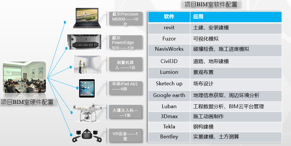 【BIM案例】BIM技术在地铁站车辆段区间施工节约510万元(附深化模型) - 知乎