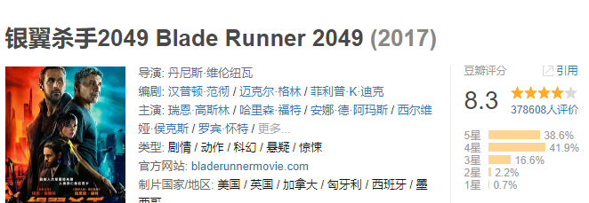 如何评价扎克施奈德版正义联盟知乎评分86豆瓣90最终分数大概在多少