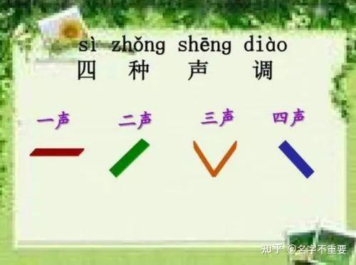 好是几声 知乎