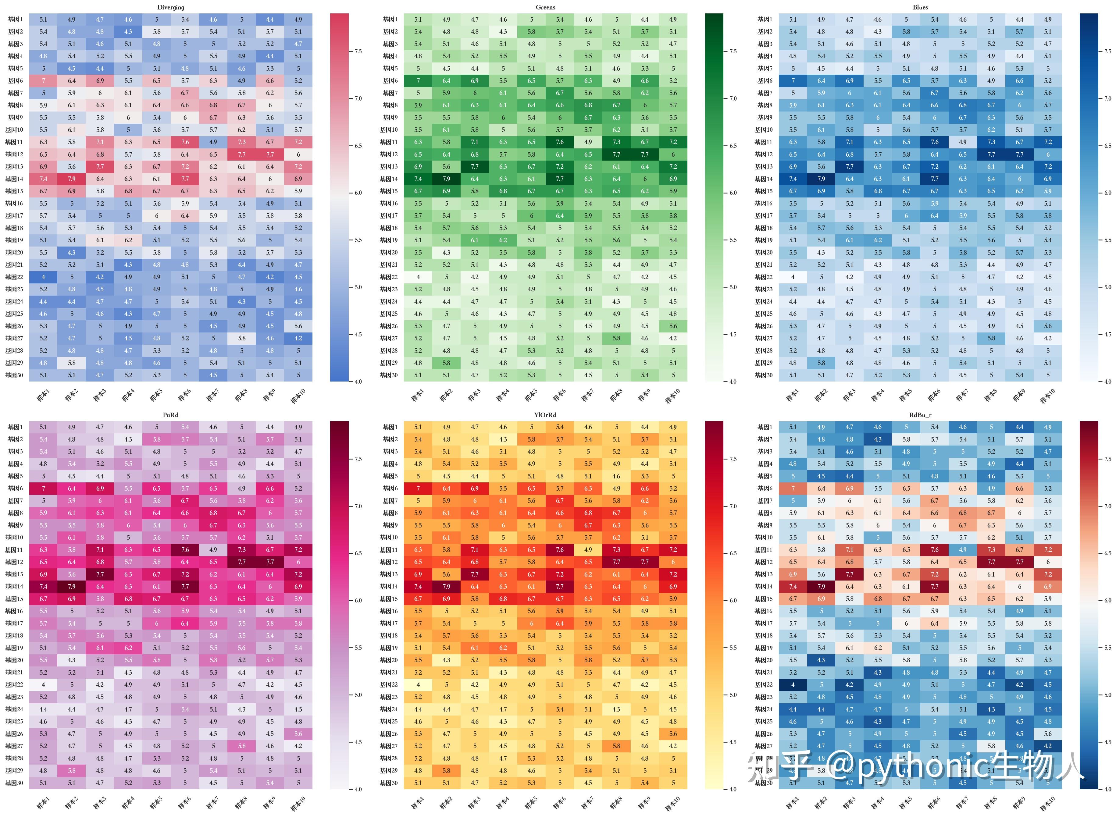 如何用Python画出好看的热图（Heatmap）？ - 知乎