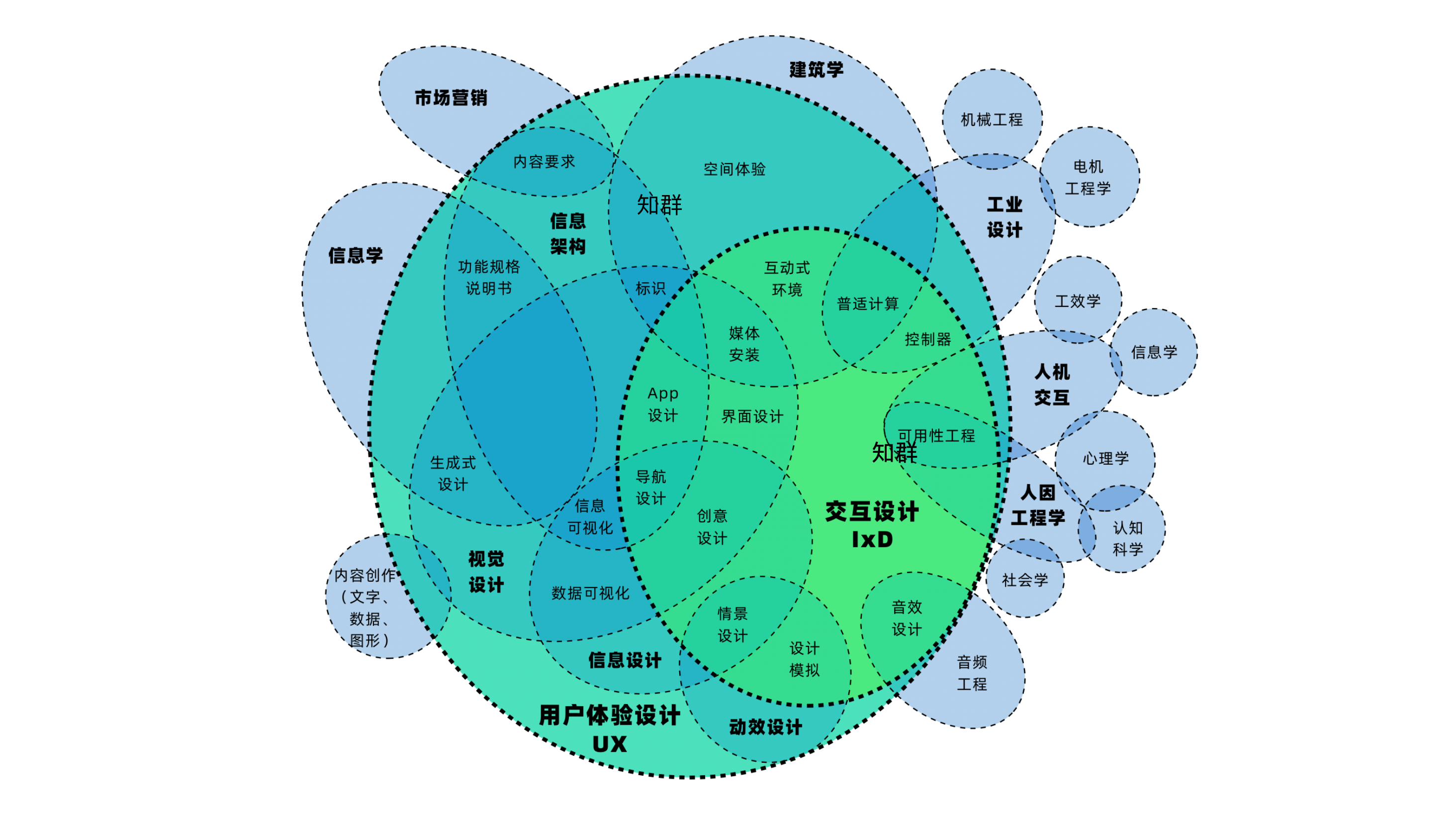 UI 设计是什么? - 知乎