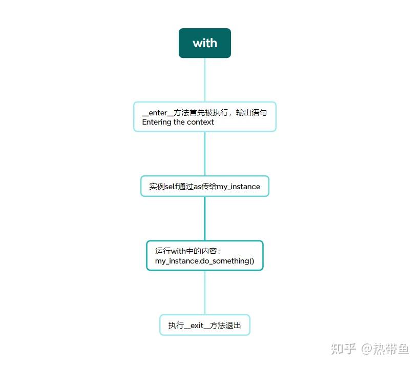 With As Python python中with用法示例——调用类与函数 - 知乎