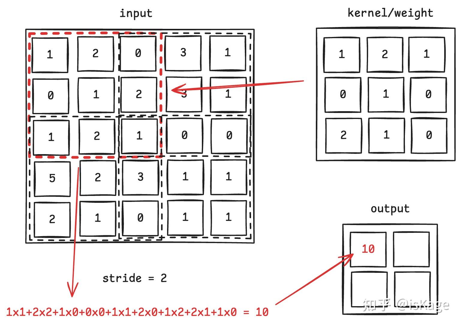 深度学习框架 Pytorch 深入学习（3）：利用 torch.nn 便捷搭建神经网络 - 知乎