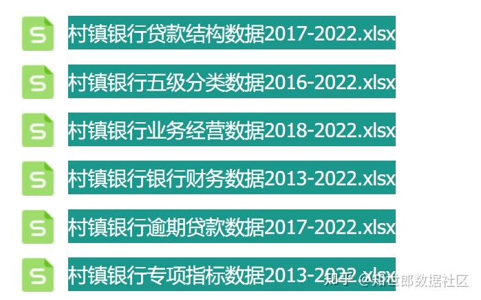 银保监会数据显示,全国村镇银行数量为1651家,如何评价村镇银行在金融