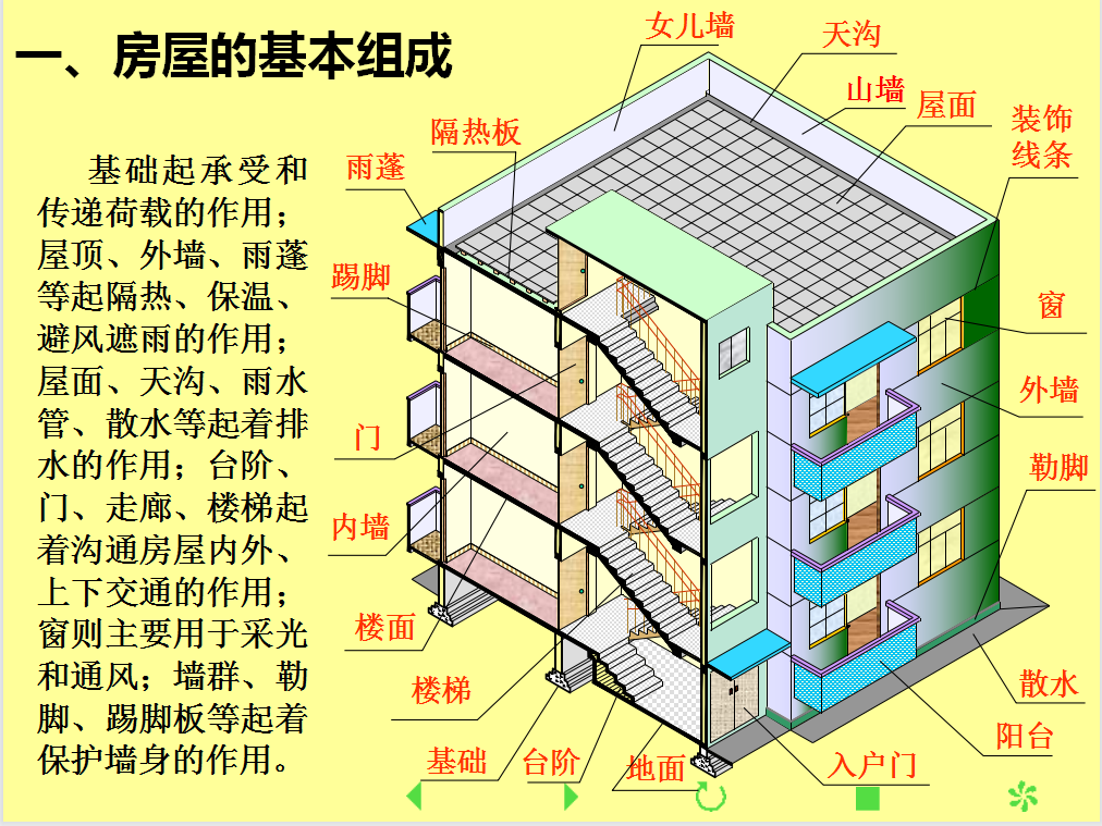 工程造价画图教程图片