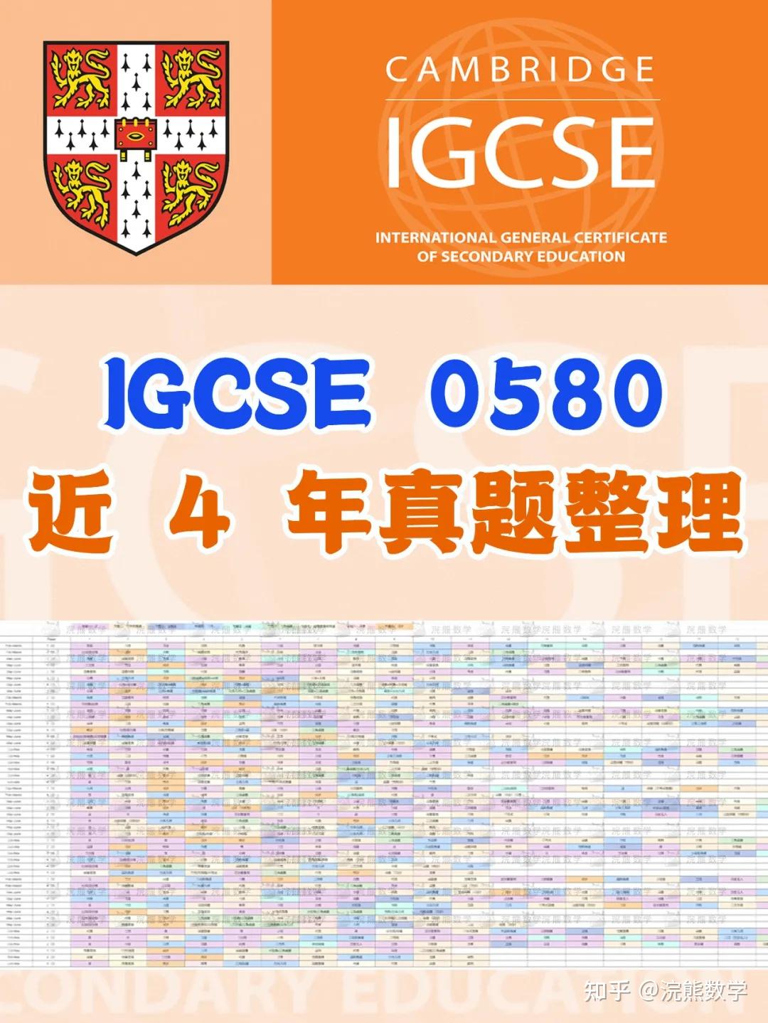 IGCSE 0580 与 0606 分数线明年恐迎来大变化 - 知乎