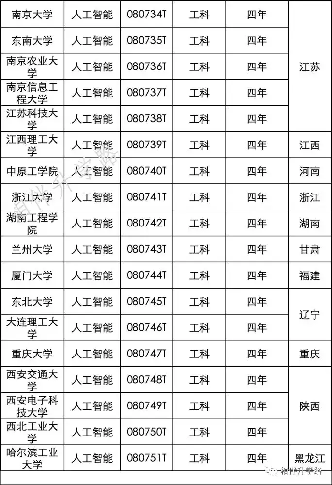 首届清华智班名单，首届清华智班名单公布