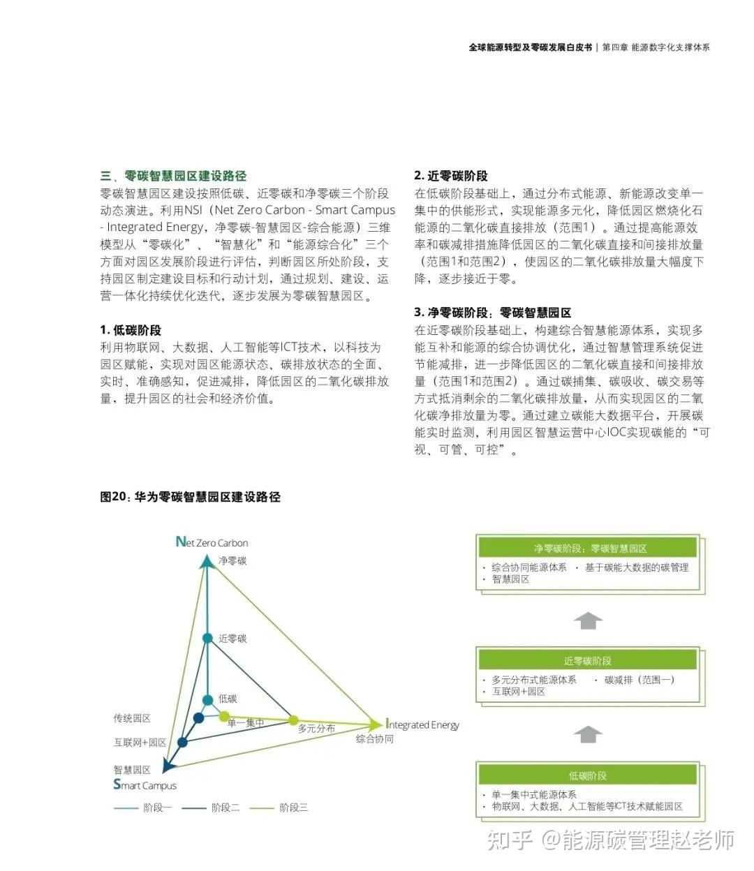 零碳园区如何打造、界定核算！ - 知乎