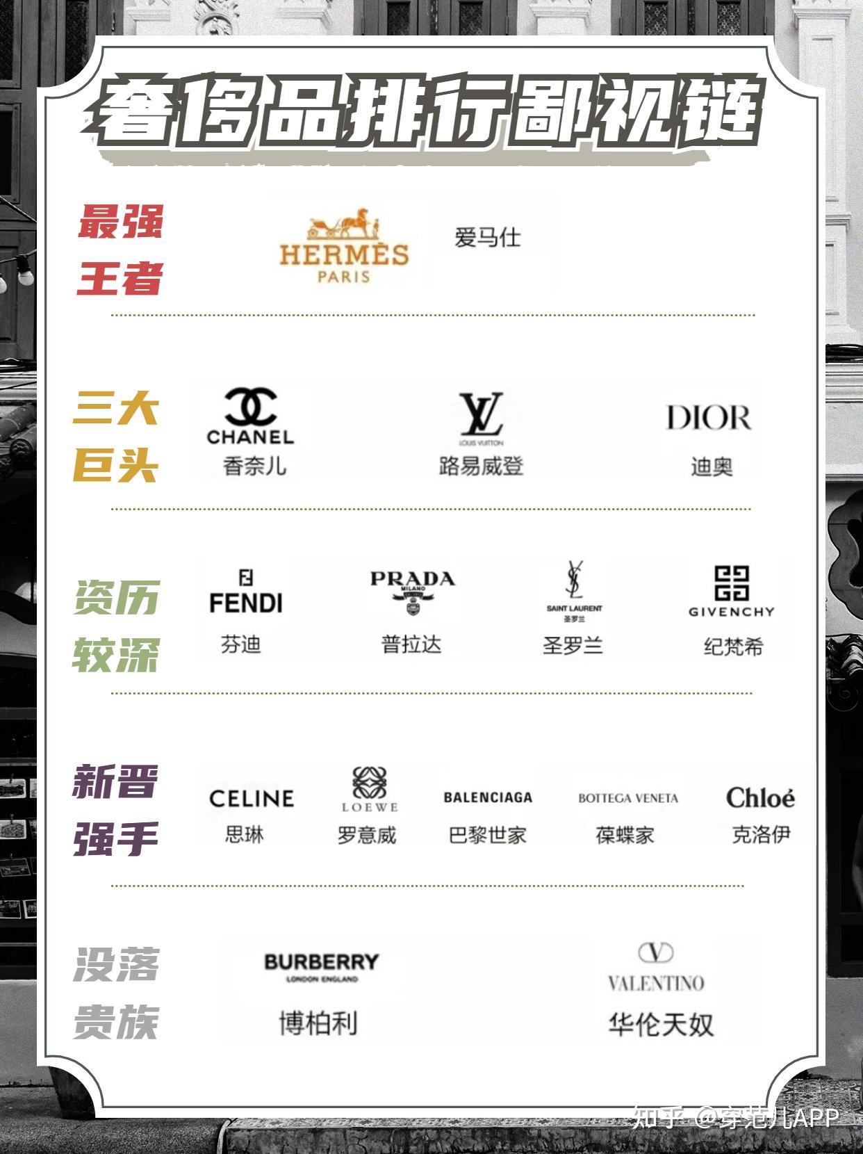 现在奢侈品包包类排名前十的都有什么牌子? - 知乎