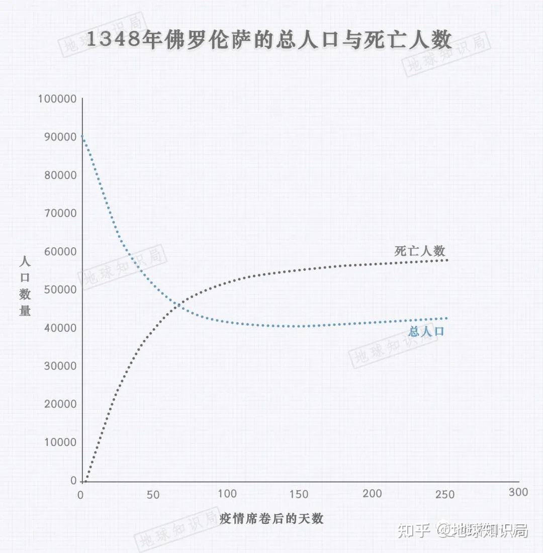 黑死病消失图片