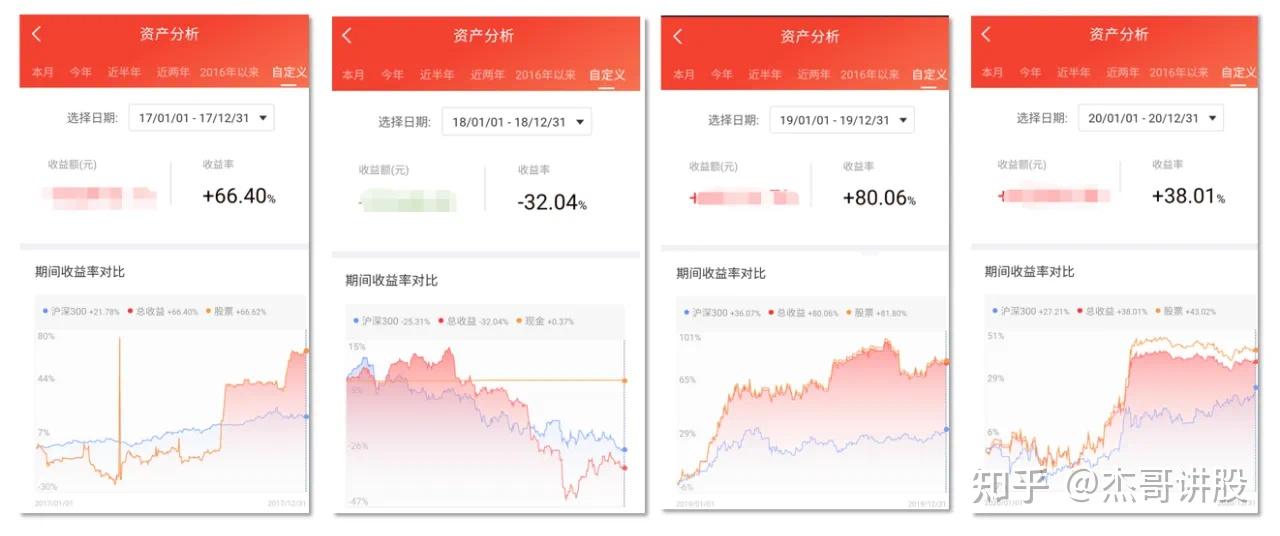 股票开户以来资产分析