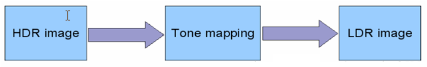 Understanding ISP Pipeline - 知乎