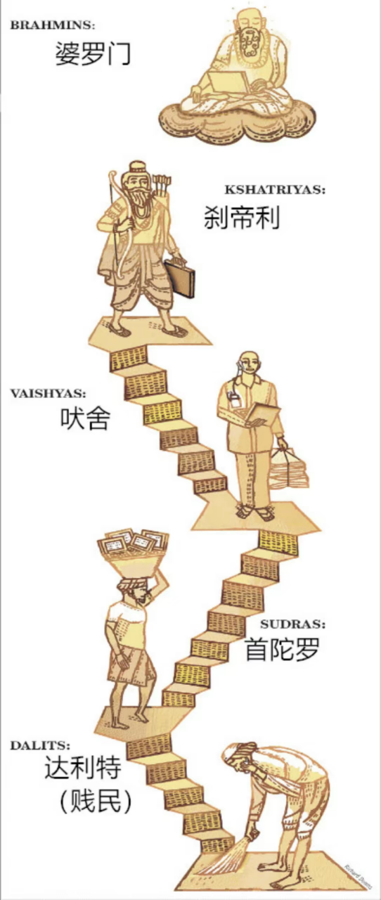 印度有种姓制度