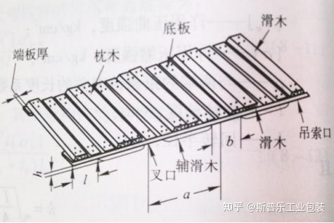 工业包装之——滑木箱 - 知乎