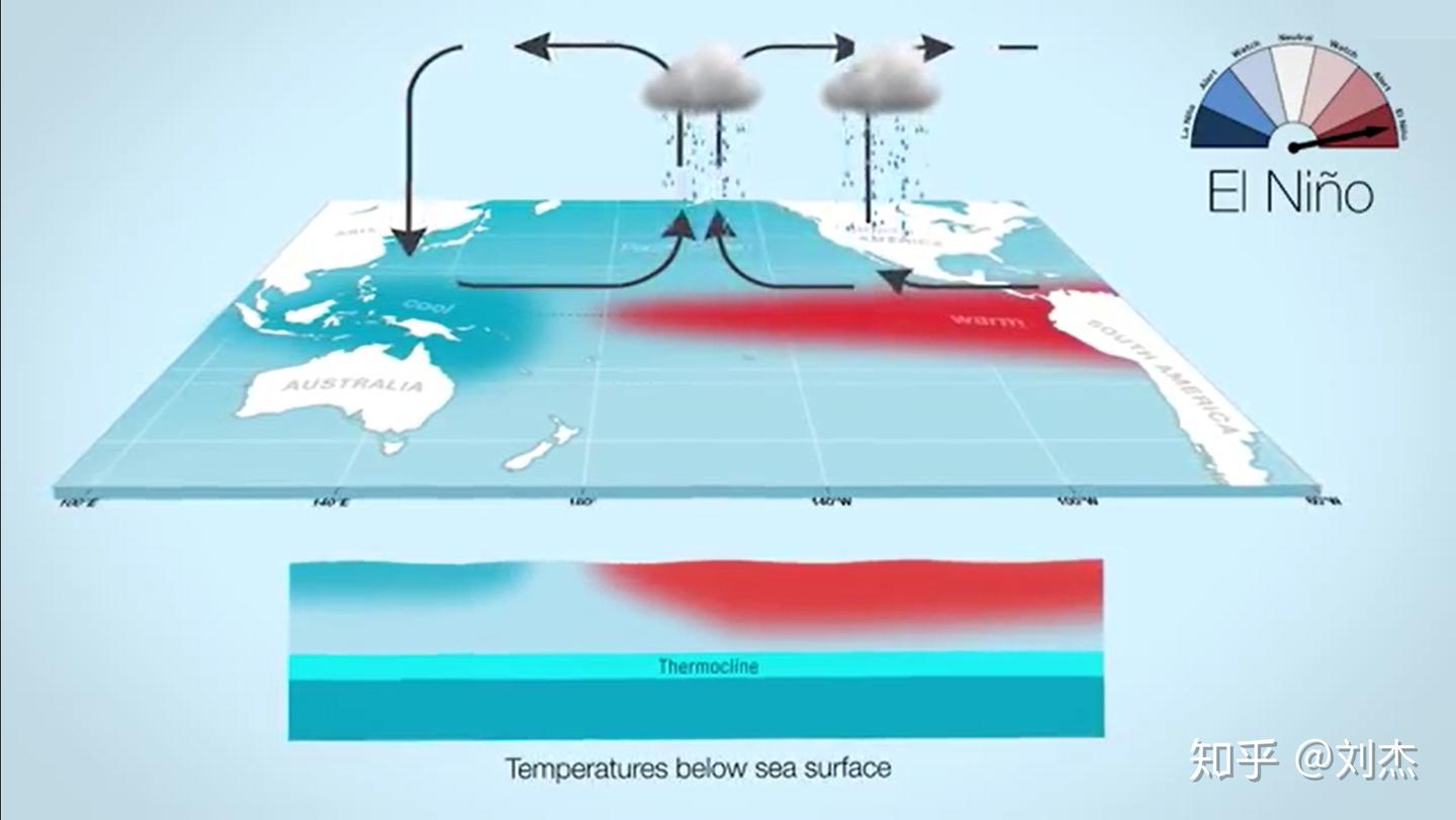 澳洲与中国南方气候比较分析之一二- 知乎