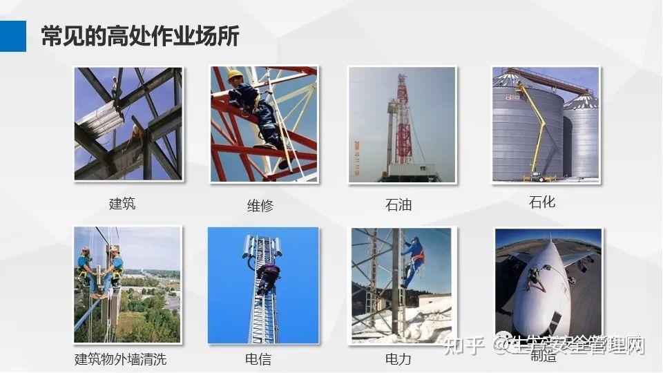 【ppt】高处作业安全培训（144页） - 知乎