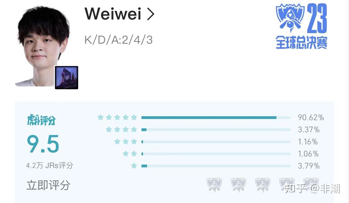 如何评价 WeiWei 在 S13 总决赛上的表现？ - 知乎