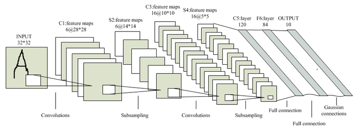 深度解析momentumnagadagradadadeltarmspropadam等优化器