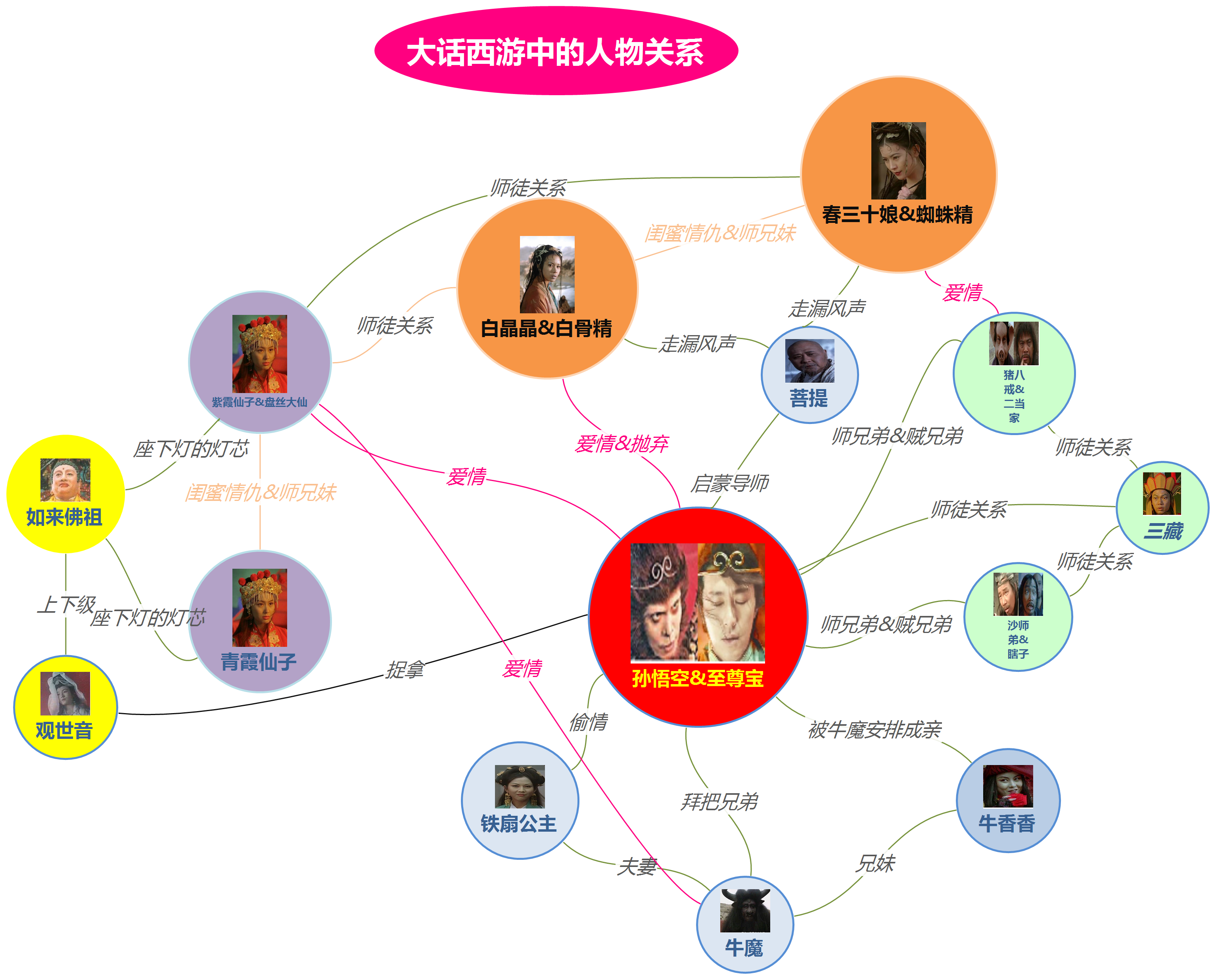 大话西游深度解析图片