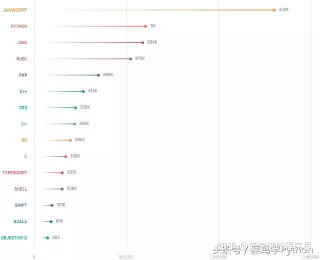 不敢想！不敢想！我用Python自动玩转2048游戏 - 知乎