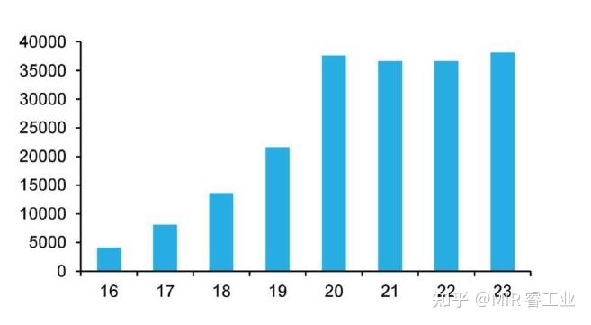 2023年政府报告中3.8万亿专项债,有什么变化? - 知乎