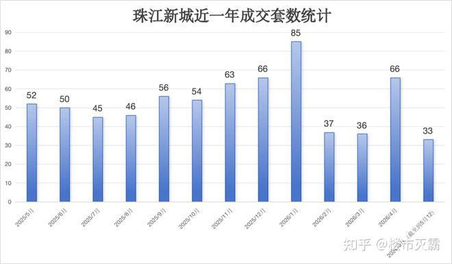 涨100万!150万!新政后,广州人不愿割肉卖房了... - 知乎