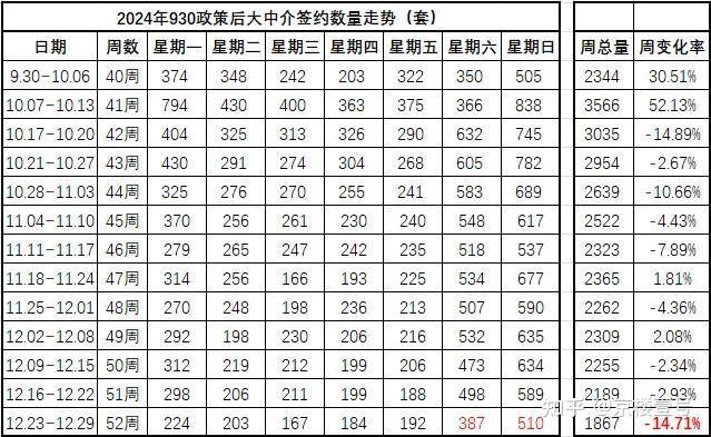 揭晓北京楼市真实现状 - 知乎